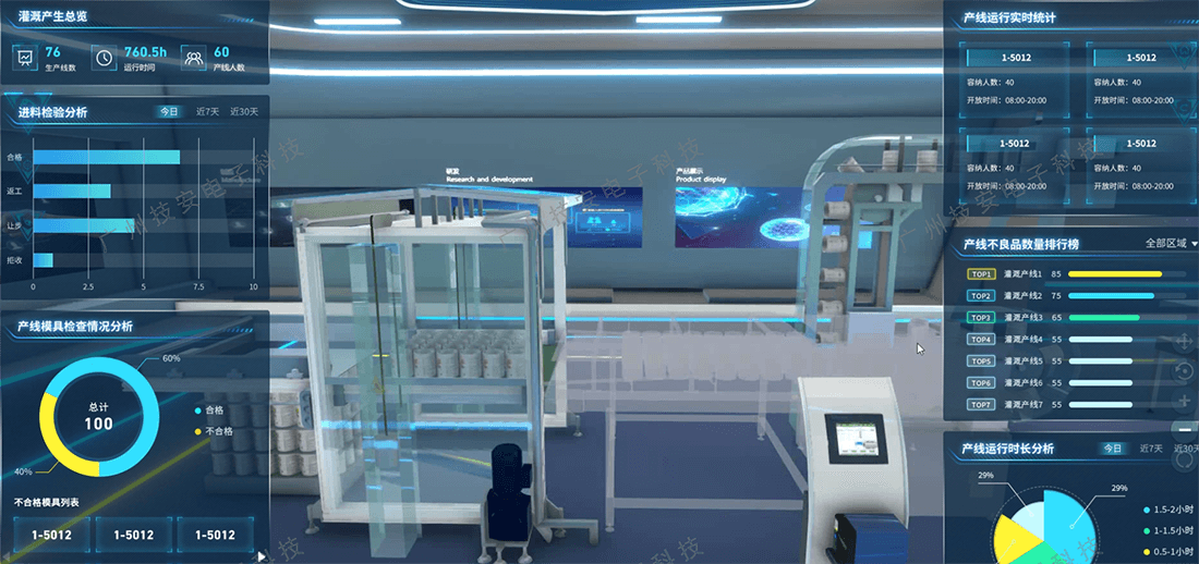 智慧工廠可視化看板的界面